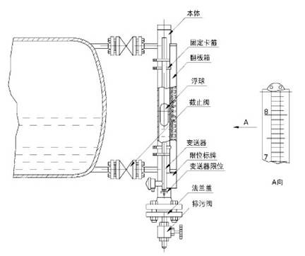 側裝遠傳液位計2.jpg