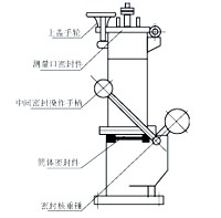 環(huán)保型量油孔2